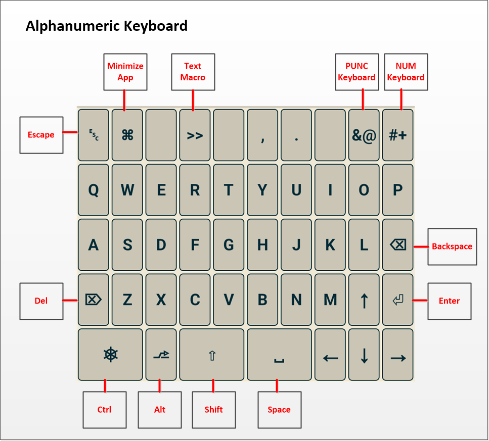 DOSwriter screenshot